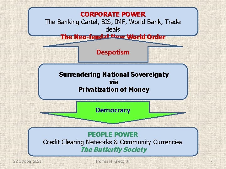 CORPORATE POWER The Banking Cartel, BIS, IMF, World Bank, Trade deals The Neo-feudal New