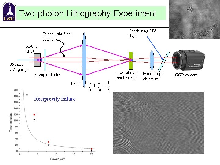 Two-photon Lithography Experiment Probe light from He. Ne Sensitizing UV light BBO or LBO