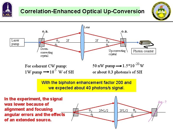 Correlation-Enhanced Optical Up-Conversion Lens o. a. qs qi Laser pump o. a. 2 f