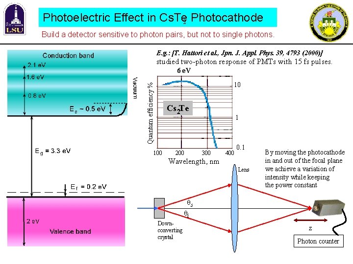 Photoelectric Effect in Cs. Te 2 Photocathode Build a detector sensitive to photon pairs,