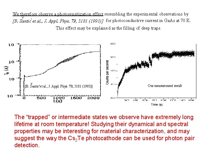 > We therefore observe a photosensitization effect resembling the experimental observations by [B. Santic‘