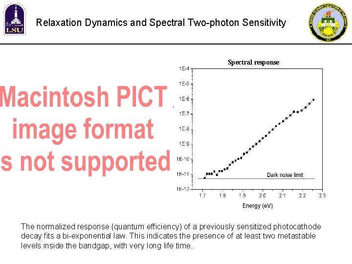 Relaxation Dynamics and Spectral Two-photon Sensitivity Spectral response The normalized response (quantum efficiency) of