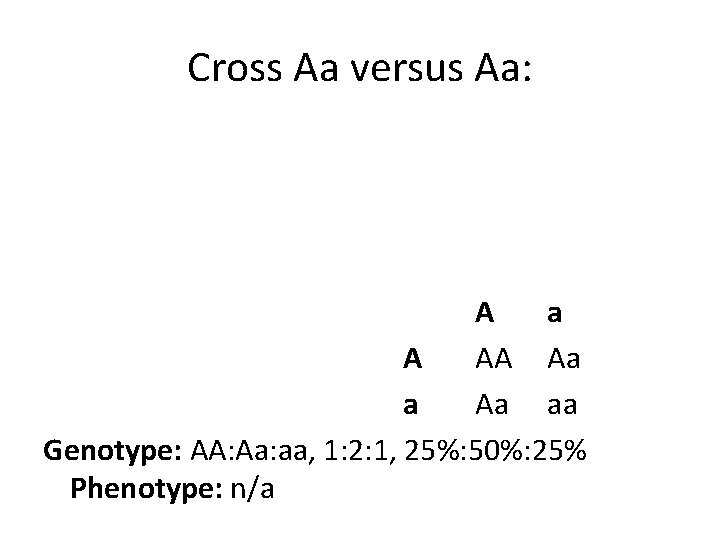Cross Aa versus Aa: A a A AA Aa aa Genotype: AA: Aa: aa,