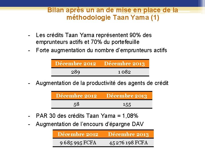 Bilan après un an de mise en place de la méthodologie Taan Yama (1)