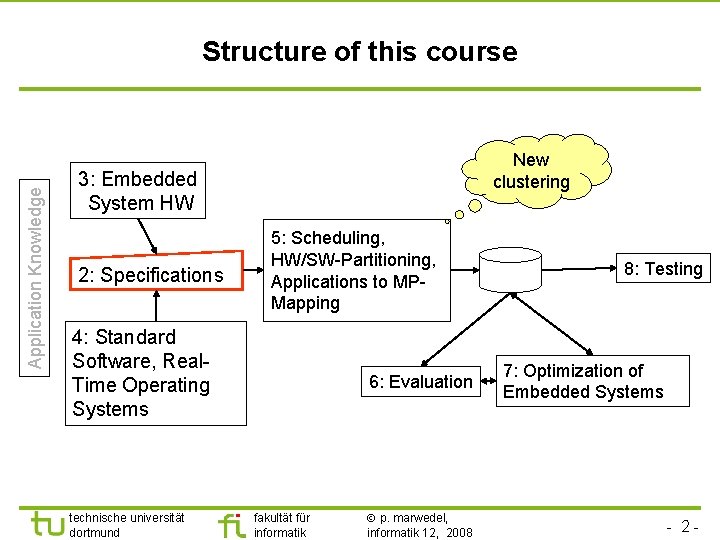 Application Knowledge Structure of this course New clustering 3: Embedded System HW 2: Specifications