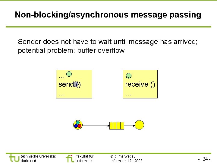 Non-blocking/asynchronous message passing Sender does not have to wait until message has arrived; potential