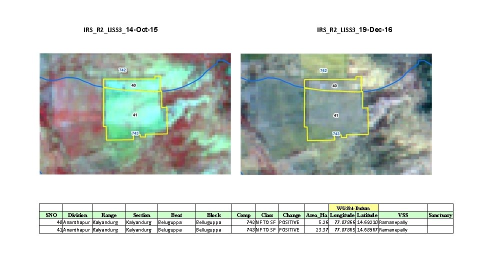 IRS_R 2_LISS 3_14 -Oct-15 IRS_R 2_LISS 3_19 -Dec-16 WGS 84 -Datum SNO Division Range