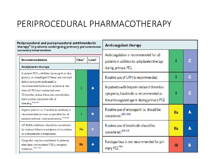 PERIPROCEDURAL PHARMACOTHERAPY 