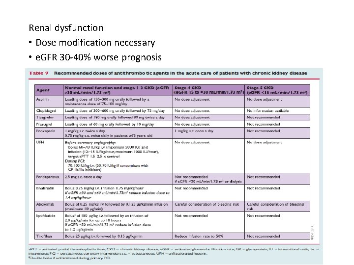 Renal dysfunction • Dose modification necessary • e. GFR 30 -40% worse prognosis 