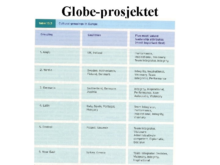 Globe-prosjektet 