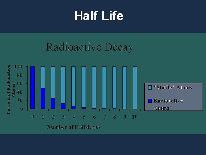 Half Life 