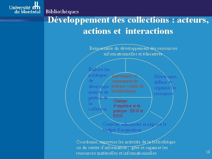 Développement des collections : acteurs, actions et interactions Responsable du développement des ressources informationnelles