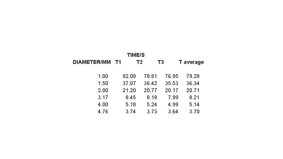 DIAMETER/MM T 1 1. 00 1. 50 2. 00 3. 17 4. 00 4.