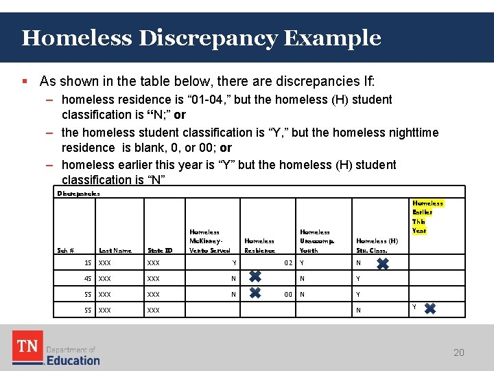 Homeless Discrepancy Example § As shown in the table below, there are discrepancies If: