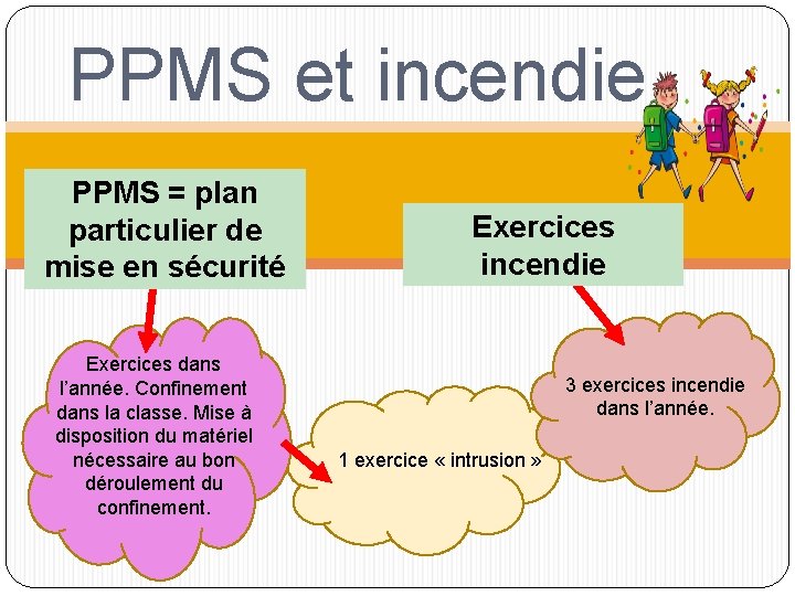 PPMS et incendie PPMS = plan particulier de mise en sécurité Exercices dans l’année.