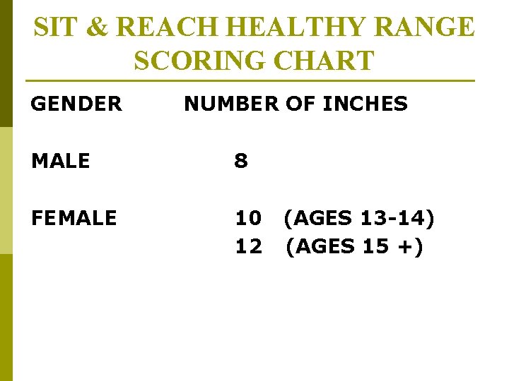 SIT & REACH HEALTHY RANGE SCORING CHART GENDER NUMBER OF INCHES MALE 8 FEMALE SIT & REACH HEALTHY RANGE SCORING CHART GENDER NUMBER OF INCHES MALE 8 FEMALE
