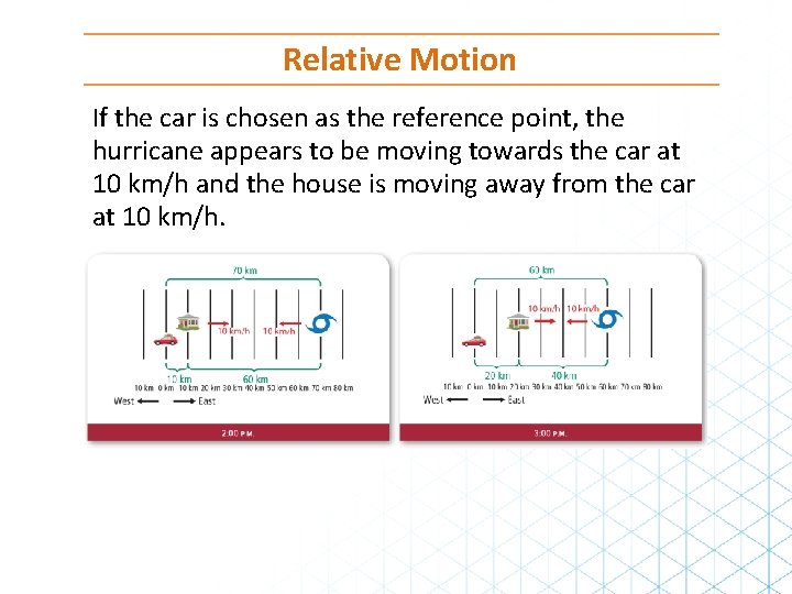 Relative Motion If the car is chosen as the reference point, the hurricane appears