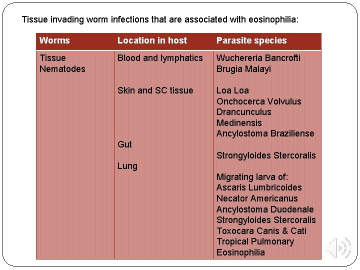 Tissue invading worm infections that are associated with eosinophilia: Worms Location in host Parasite