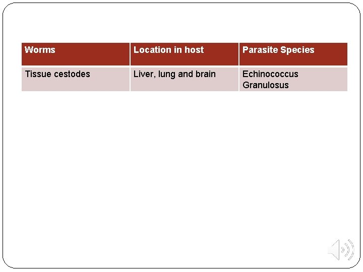 Worms Location in host Parasite Species Tissue cestodes Liver, lung and brain Echinococcus Granulosus