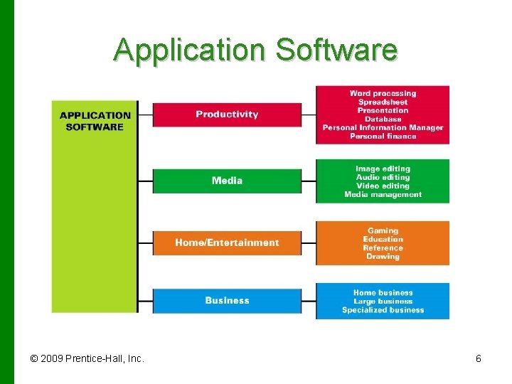 Application Software © 2009 Prentice-Hall, Inc. 6 