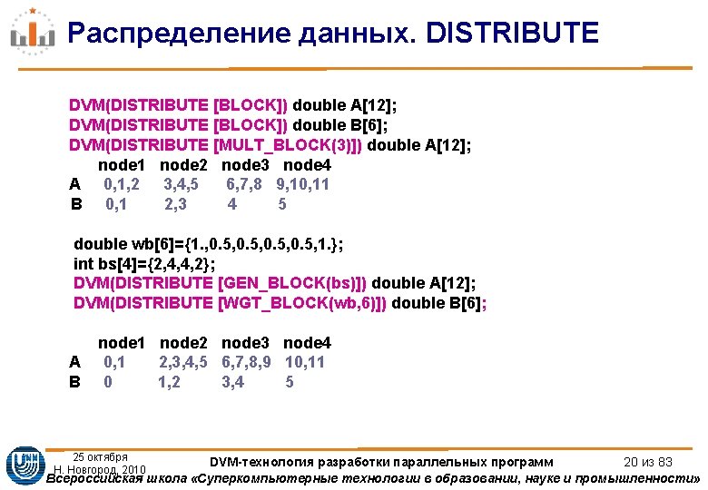 Распределение данных. DISTRIBUTE DVM(DISTRIBUTE [BLOCK]) double A[12]; DVM(DISTRIBUTE [BLOCK]) double B[6]; DVM(DISTRIBUTE [MULT_BLOCK(3)]) double