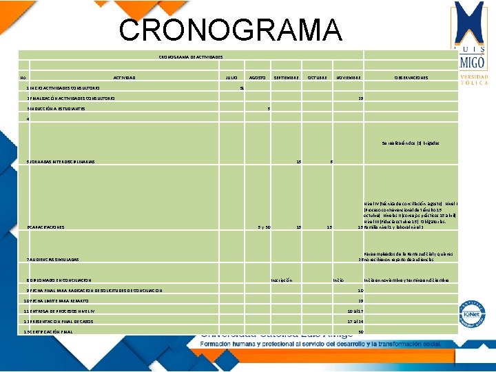 CRONOGRAMA DE ACTIVIDADES No. ACTIVIDAD 1 INICIO ACTIVIDADES CONSULTORIO JULIO AGOSTO SEPTIEMBRE OCTUBRE NOVIEMBRE