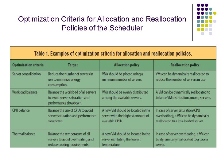 Optimization Criteria for Allocation and Reallocation Policies of the Scheduler 