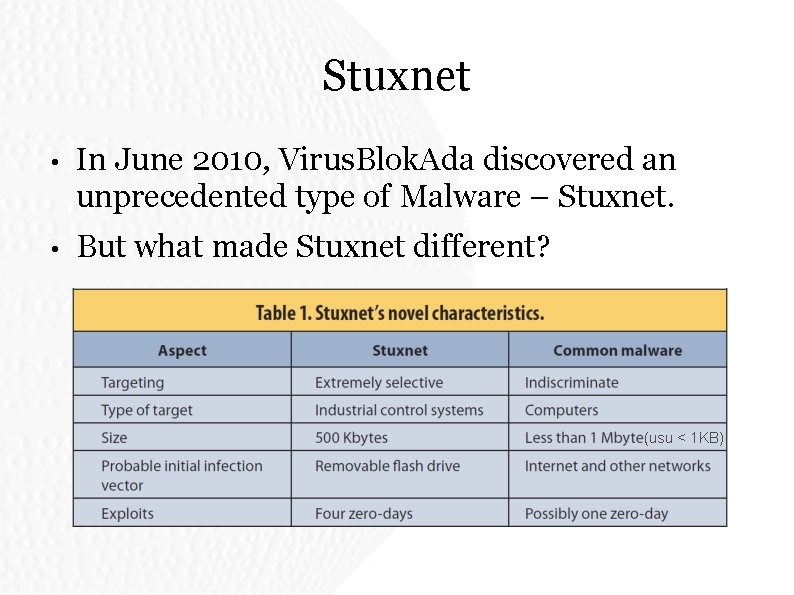Stuxnet • In June 2010, Virus. Blok. Ada discovered an unprecedented type of Malware Stuxnet • In June 2010, Virus. Blok. Ada discovered an unprecedented type of Malware