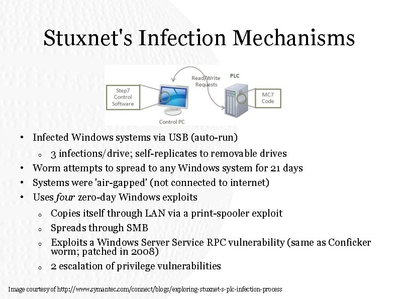 Stuxnet's Infection Mechanisms • Infected Windows systems via USB (auto-run) 3 infections/drive; self-replicates to Stuxnet's Infection Mechanisms • Infected Windows systems via USB (auto-run) 3 infections/drive; self-replicates to