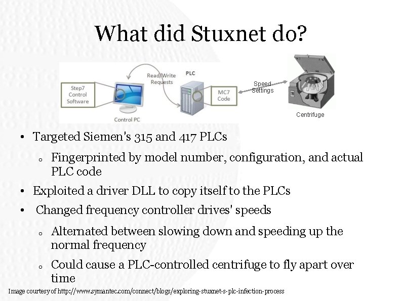 What did Stuxnet do? Speed Settings Centrifuge • Targeted Siemen's 315 and 417 PLCs What did Stuxnet do? Speed Settings Centrifuge • Targeted Siemen's 315 and 417 PLCs