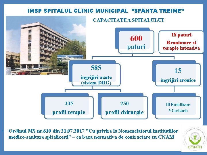 IMSP SPITALUL CLINIC MUNICIPAL ”SF NTA TREIME” CAPACITATEA SPITALULUI 600 paturi 585 îngrijiri acute