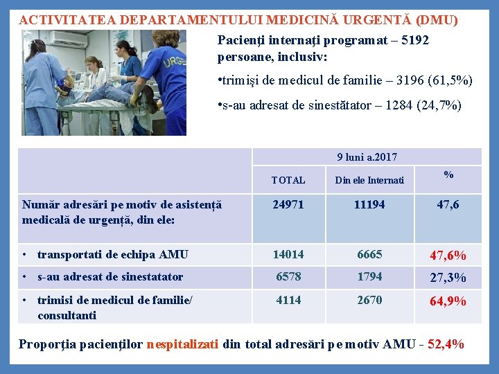 ACTIVITATEA DEPARTAMENTULUI MEDICINĂ URGENTĂ (DMU) Pacienţi internaţi programat – 5192 persoane, inclusiv: • trimişi