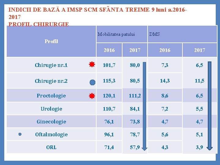 INDICII DE BAZĂ A IMSP SCM SF NTA TREIME 9 luni a. 20162017 PROFIL