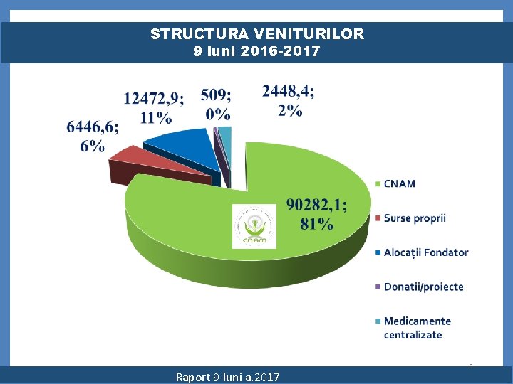 STRUCTURA VENITURILOR 9 luni 2016 -2017 Raport 9 luni a. 2017 8 