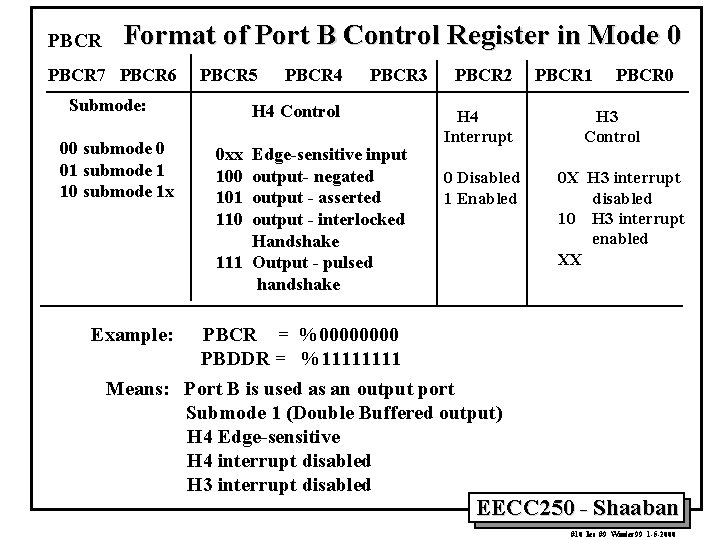 PBCR Format of Port B Control Register in Mode 0 PBCR 7 PBCR 6