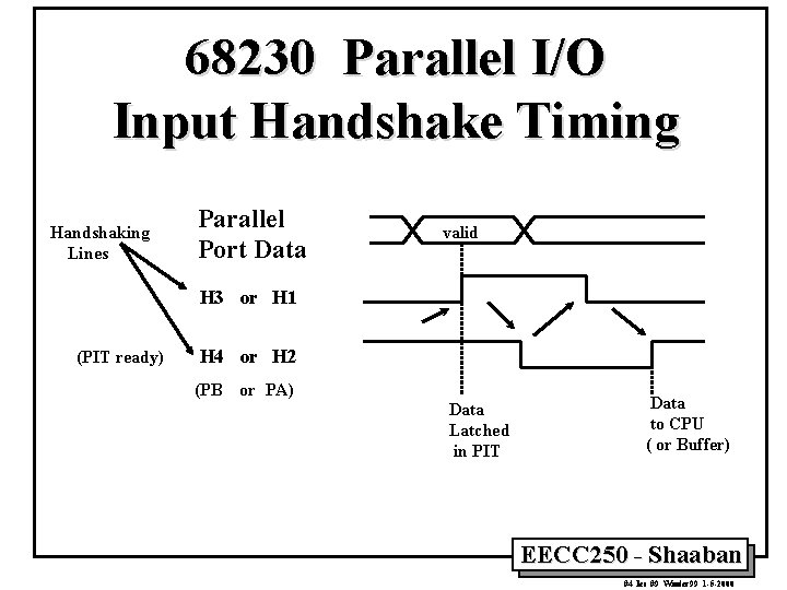 68230 Parallel I/O Input Handshake Timing Handshaking Lines Parallel Port Data valid H 3