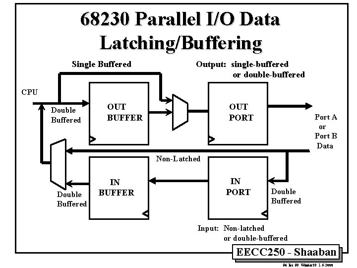 68230 Parallel I/O Data Latching/Buffering Single Buffered Output: single-buffered or double-buffered CPU Double Buffered