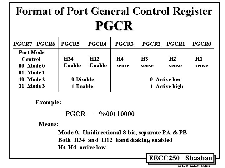 Format of Port General Control Register PGCR 7 PGCR 6 Port Mode Control 00