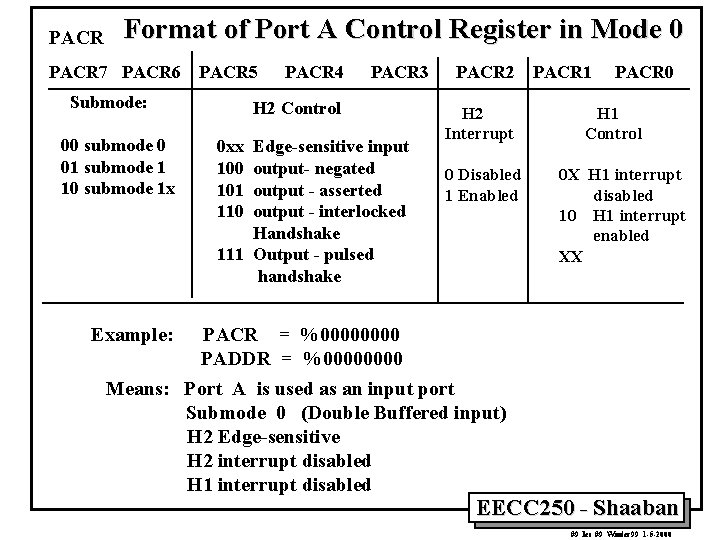 PACR Format of Port A Control Register in Mode 0 PACR 7 PACR 6