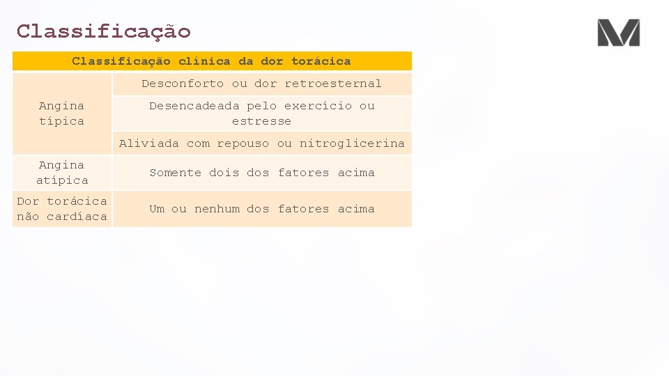 Classificação clínica da dor torácica Desconforto ou dor retroesternal Angina típica Desencadeada pelo exercício