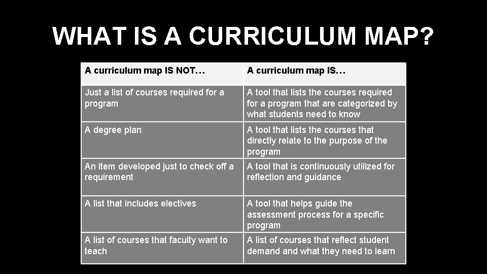 WHAT IS A CURRICULUM MAP? A curriculum map IS NOT… A curriculum map IS…