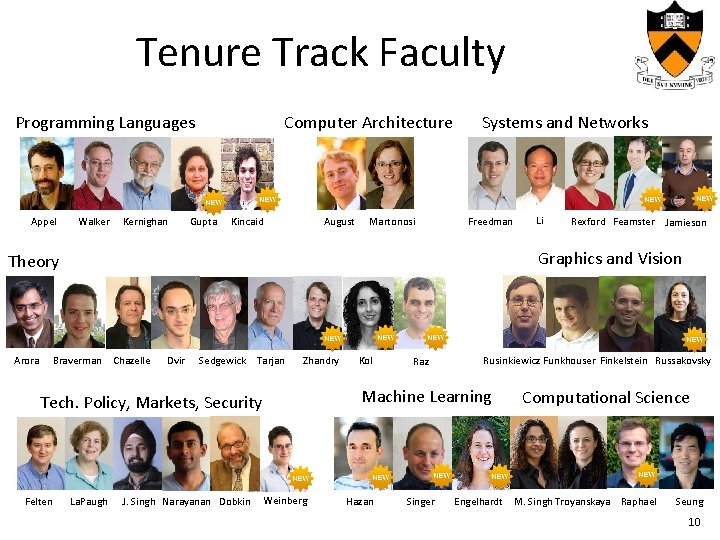 Tenure Track Faculty Computer Architecture Programming Languages Appel Walker Kernighan Gupta Kincaid August Martonosi
