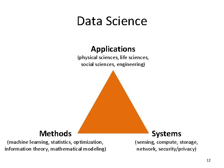 Data Science Applications (physical sciences, life sciences, social sciences, engineering) Methods (machine learning, statistics,