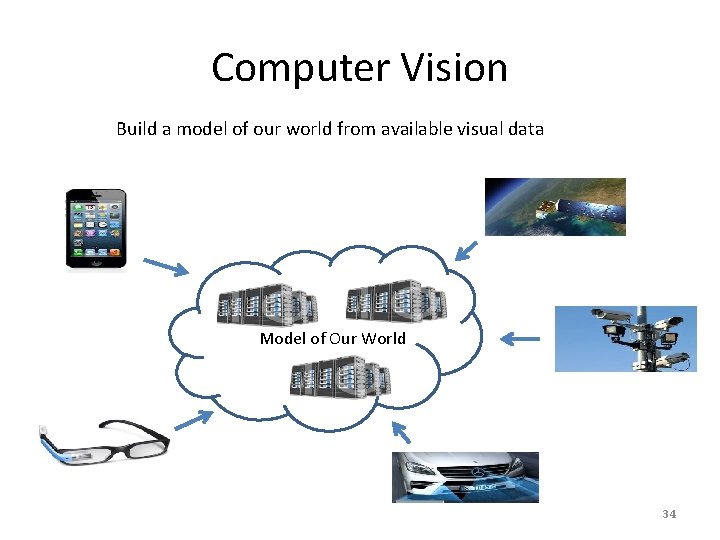 Computer Vision Build a model of our world from available visual data Model of