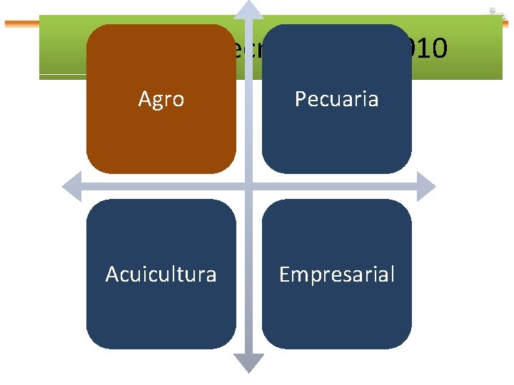 Servicios Tecnológicos 2010 Agro Pecuaria Acuicultura Empresarial 