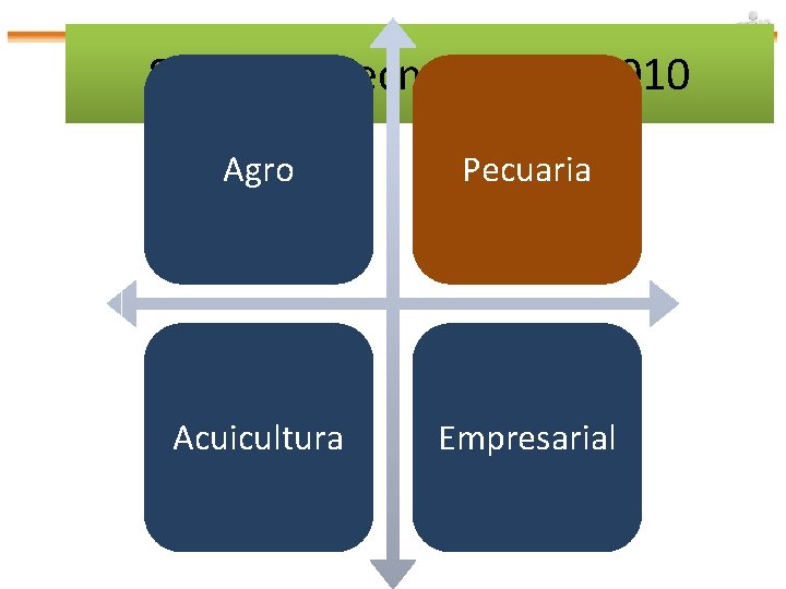 Servicios Tecnológicos 2010 Agro Pecuaria Acuicultura Empresarial Epresarial 