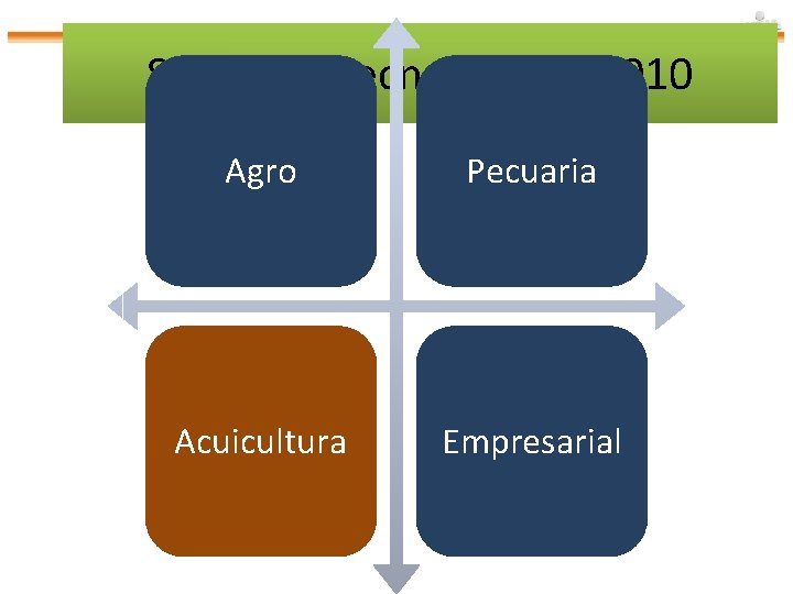 Servicios Tecnológicos 2010 Agro Pecuaria Acuicultura Empresarial 