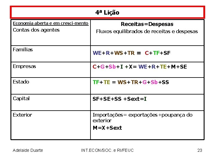 4ª Lição Economia aberta e em cresci-mento Contas dos agentes Receitas=Despesas Fluxos equilibrados de