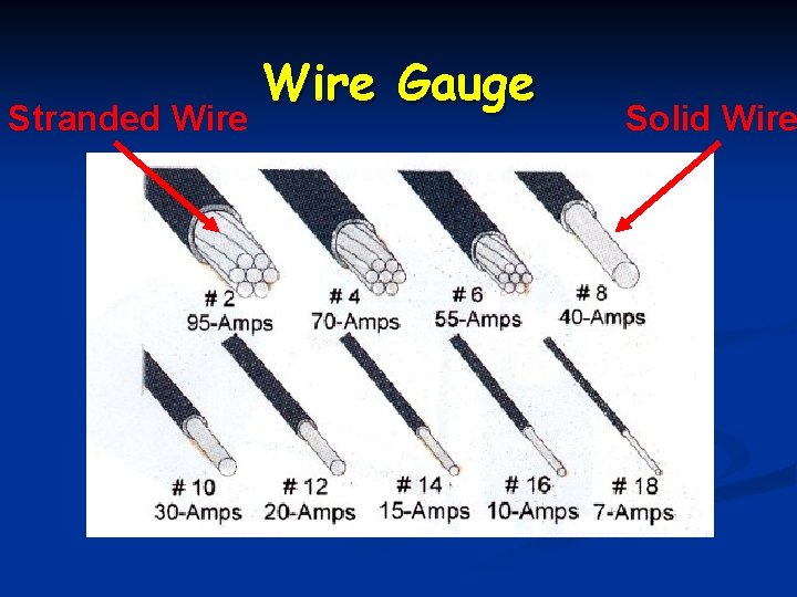 Stranded Wire Gauge Solid Wire 