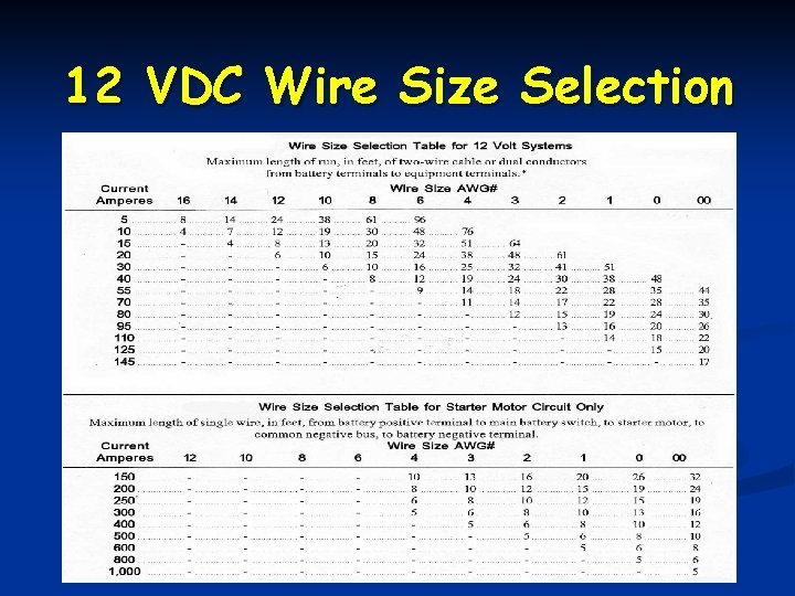 12 VDC Wire Size Selection 